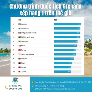 Chương trình đầu tư quốc tịch Grenada xếp hạng 1 trên thế giới
