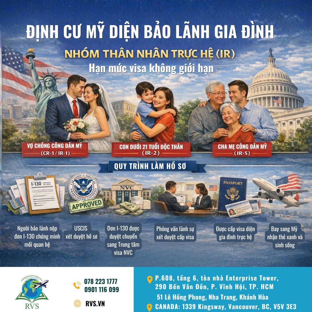 Bảo lãnh định cư Mỹ diện gia đình thân nhân trực hệ