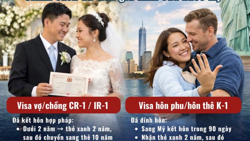 Định cư Mỹ diện Kết hôn, visa K-1, CR-1, IR-1