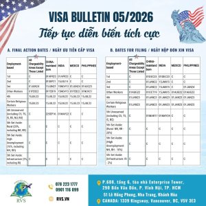 Bản tin thị thực Mỹ Visa Bulletin tháng 05/2026
