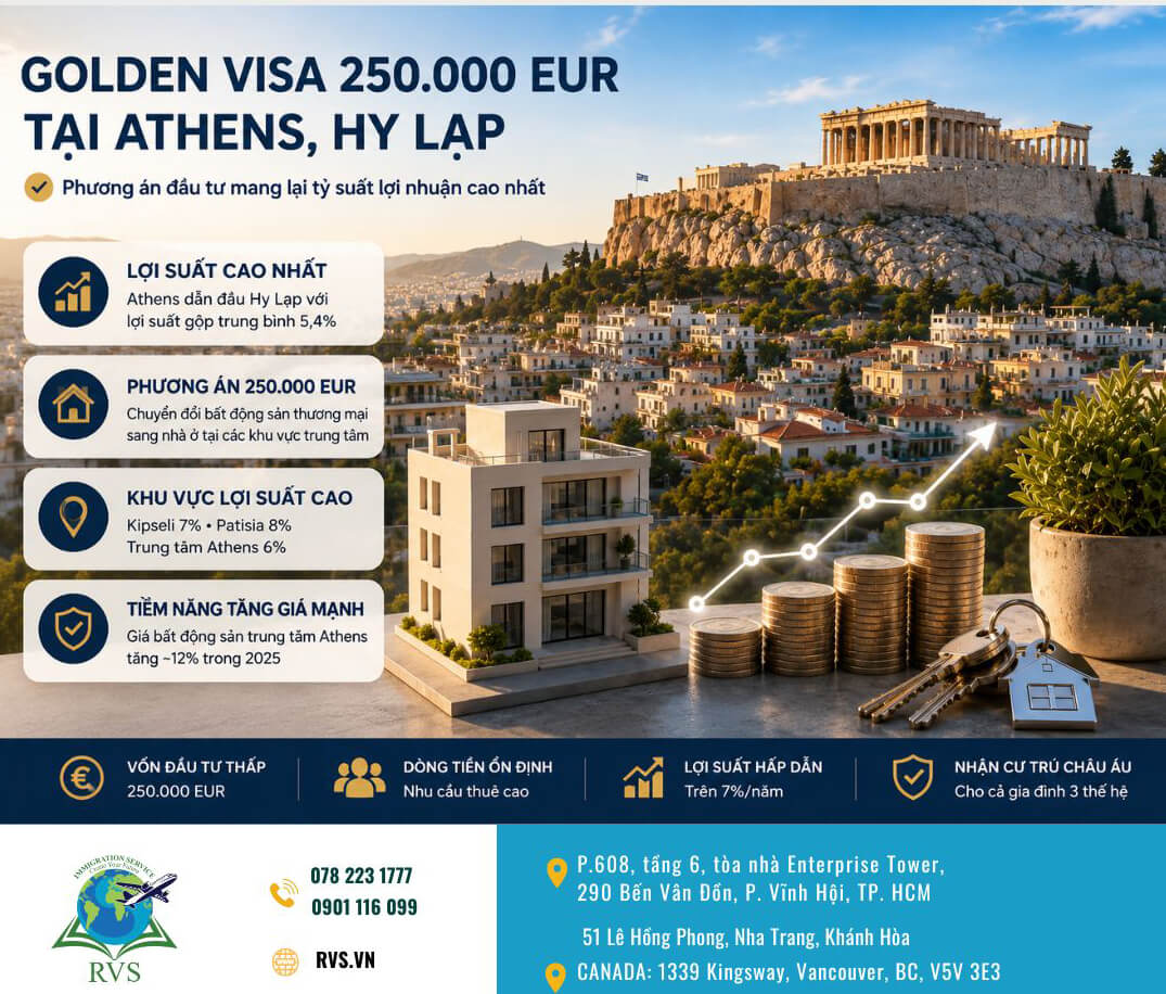Bất Động sản Golden Visa Athens Hy Lạp