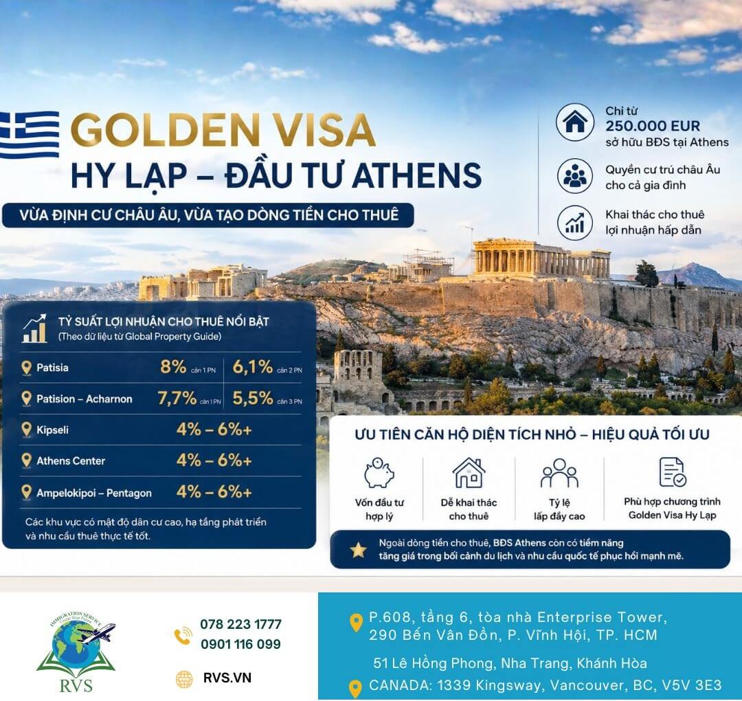 Golden Visa Hy Lạp