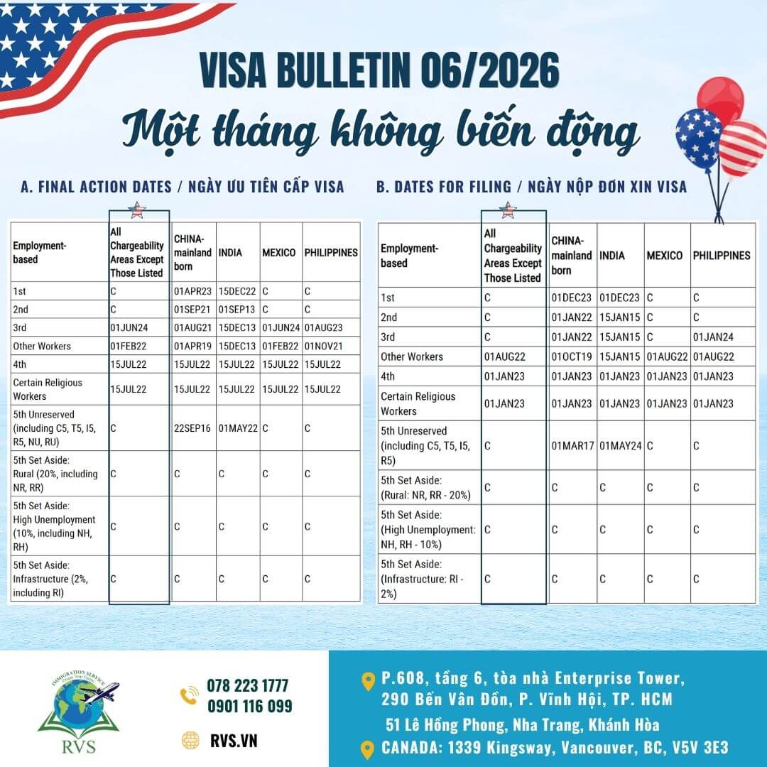 Visa Bulletin tháng 6/2026