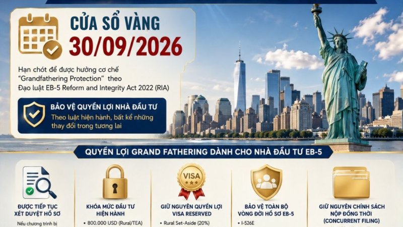 Mốc 30/09/2026 quan trọng đối với chương trình EB-5