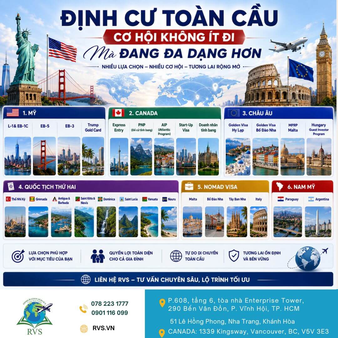 Read more about the article Định cư toàn cầu trong giai đoạn mới: Cơ hội không ít đi mà đang trở nên đa dạng hơn
