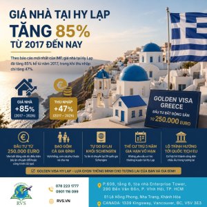 Giá nhà Hy Lạp tăng trong nhiều năm qua mang đến lợi nhuận cho nhà đầu tư Golden Visa