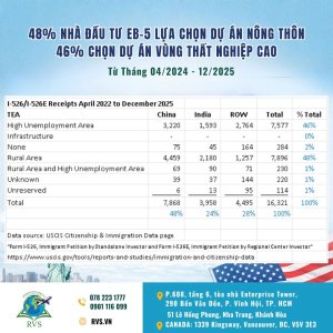 Dự án nông thôn EB-5 hưởng quyền lợi visa dành riêng