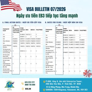 Visa Bulletin, bảng tin visa tháng 7/2026