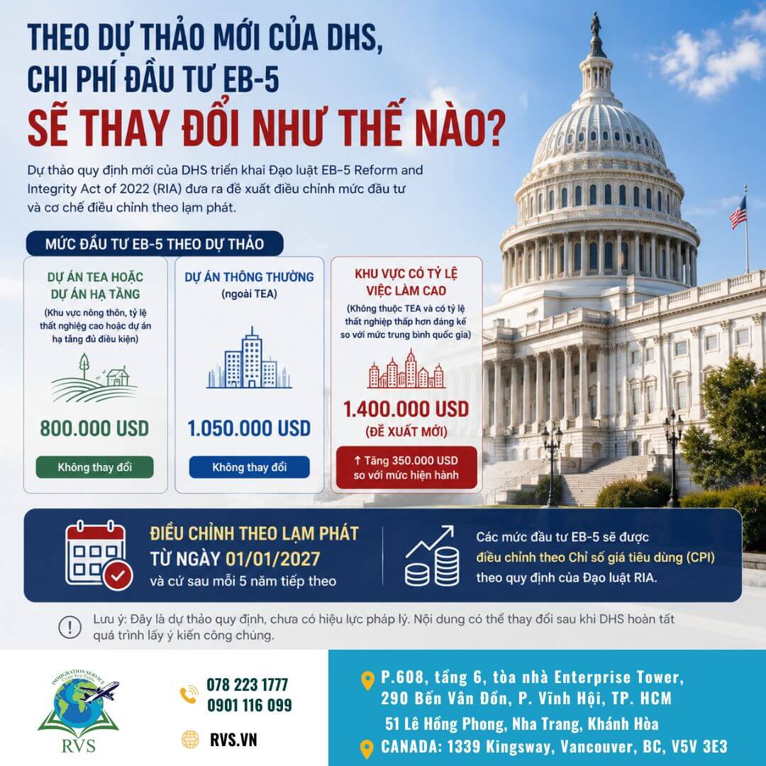 Read more about the article Theo dự thảo mới của DHS, chi phí đầu tư EB-5 sẽ thay đổi như thế nào?