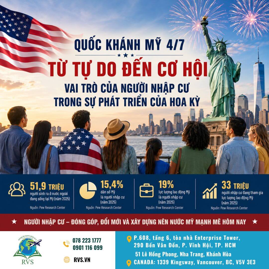 Read more about the article Quốc khánh Mỹ 4/7: Từ bản Tuyên ngôn Độc lập đến câu chuyện về một quốc gia được xây dựng bởi người nhập cư