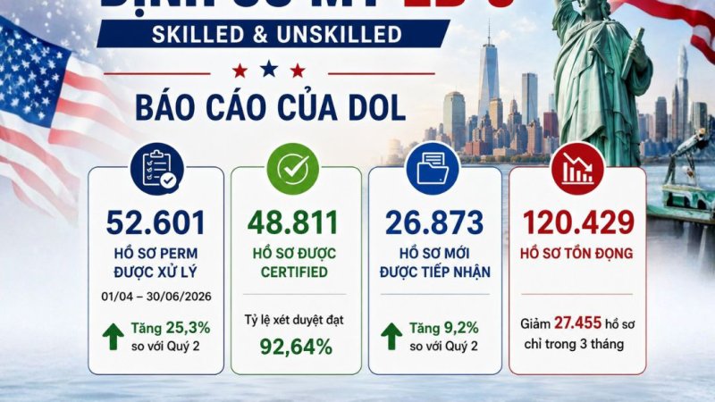 Báo cáo DOL bộ lao động Mỹ
