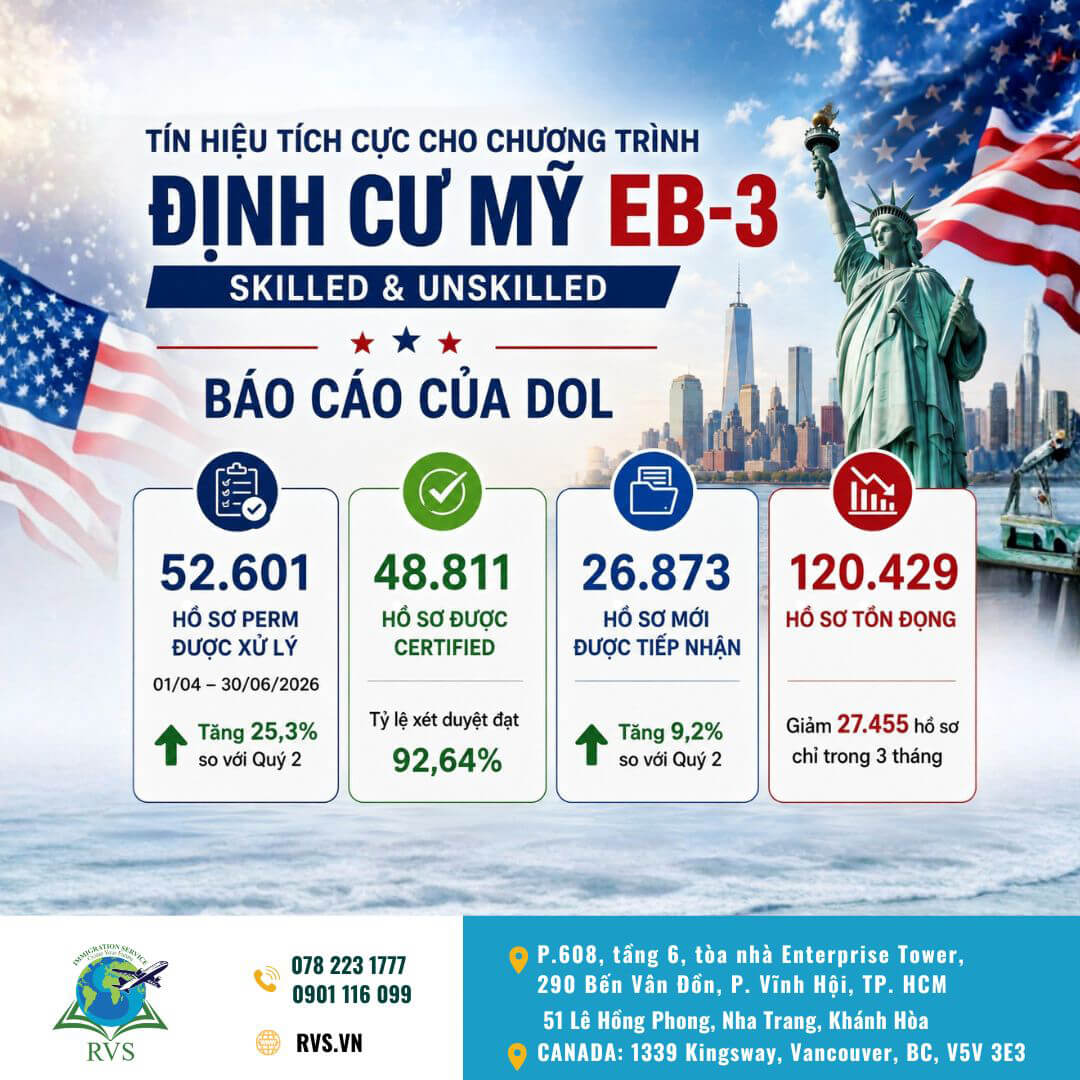 Read more about the article Eb-3 Skilled Và Unskilled Đón Nhận Tín Hiệu Tích Cực Từ Báo Cáo Mới Nhất Của DOL