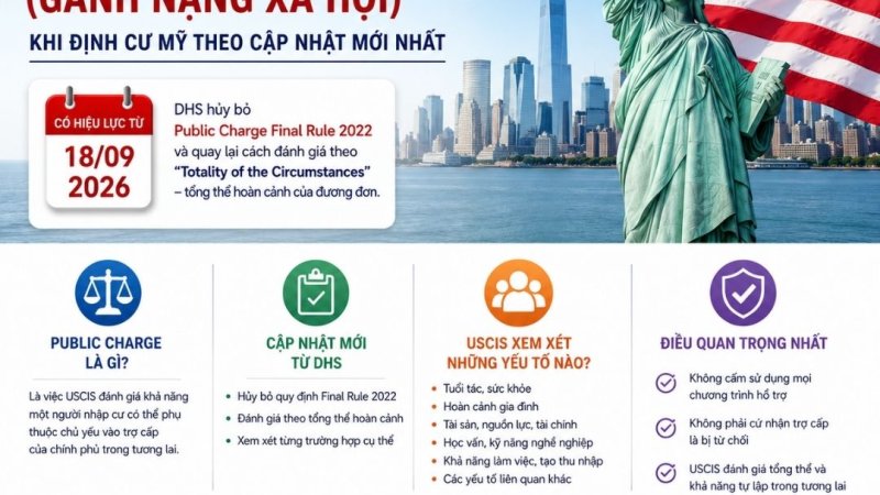 Public Charge, gánh nặng xã hội Mỹ