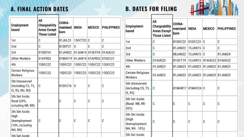 Bản tin visa Mỹ Tháng 9/2026
