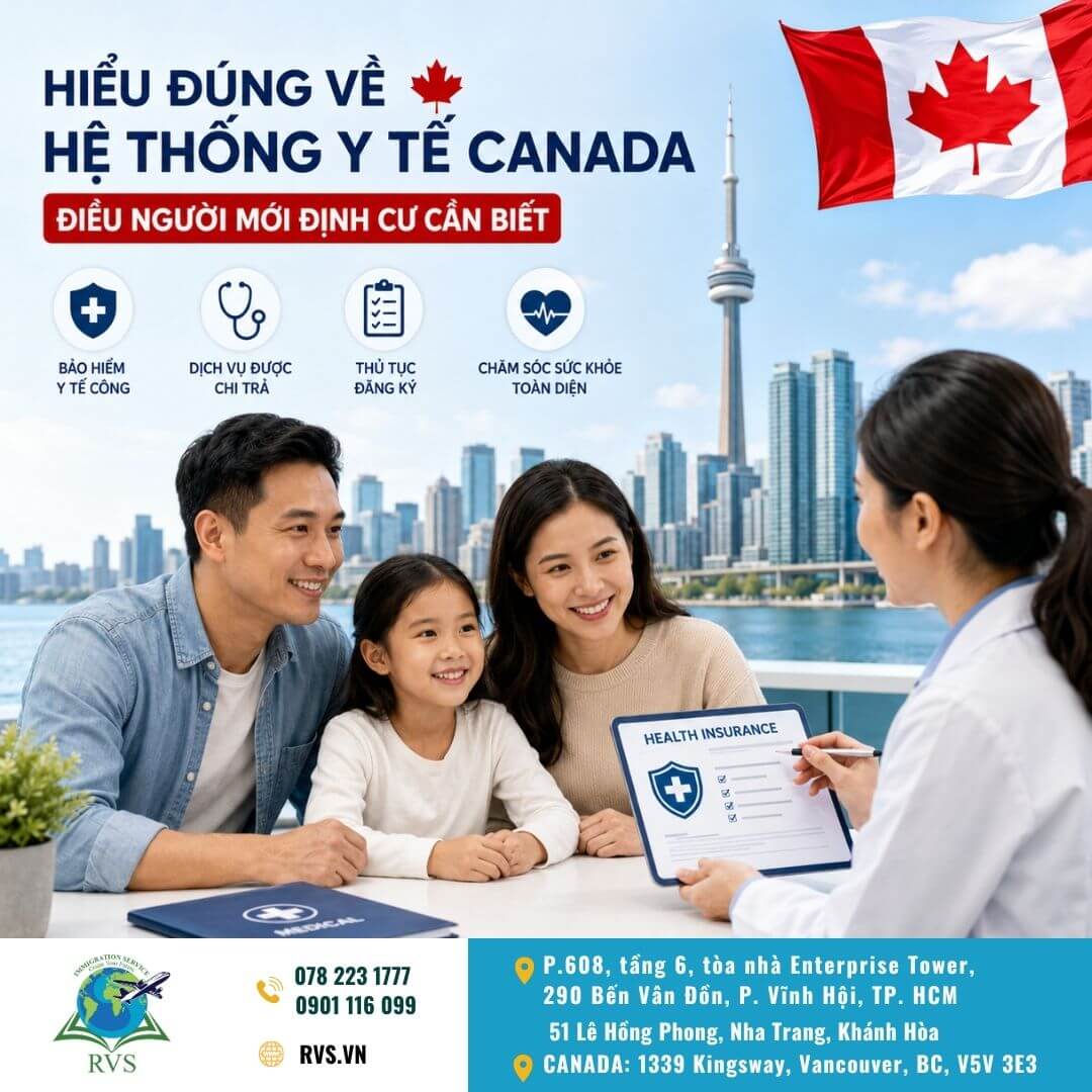 Y tế Canada