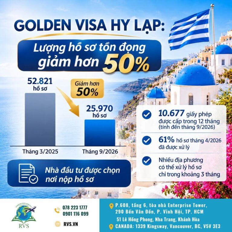 Golden Visa Hy Lạp