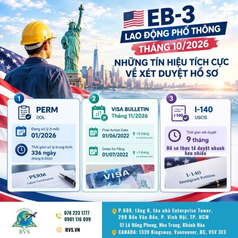 Xét duyệt hồ sơ EB-3